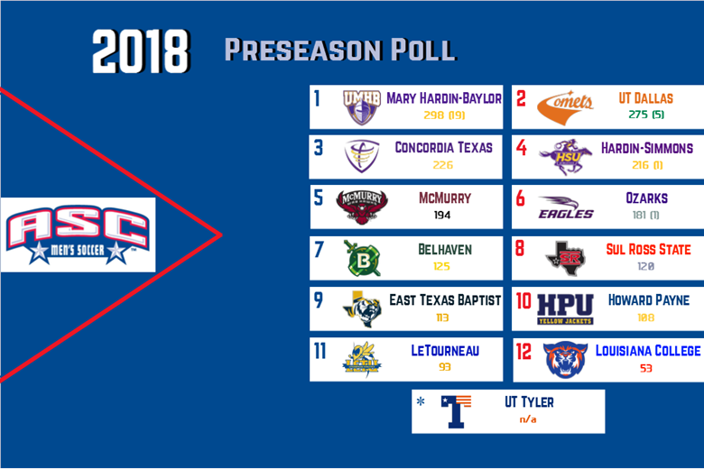 MS 2018 Preseason Poll